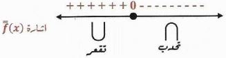 الشكل